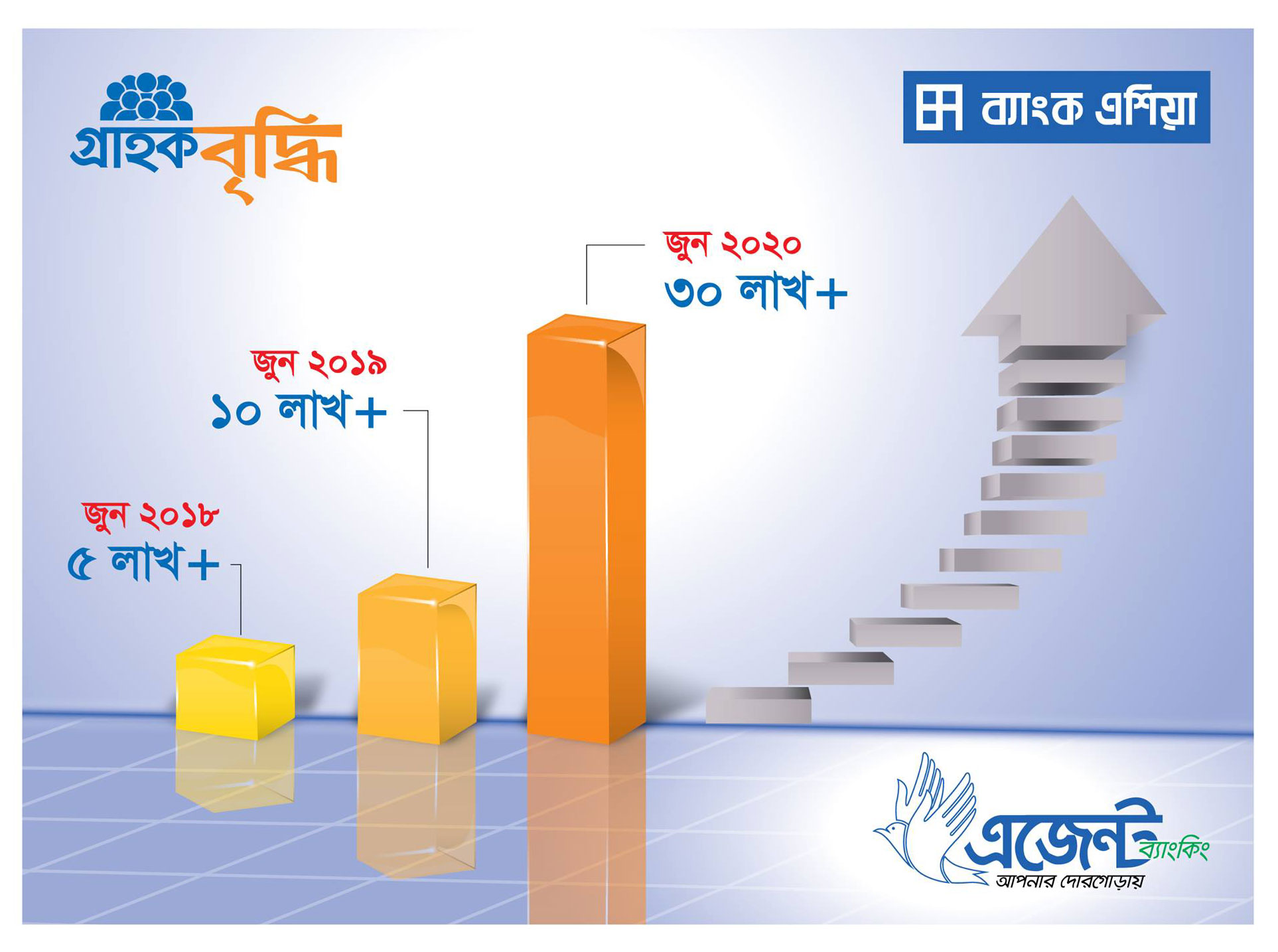 Agent Banking | Bank Asia