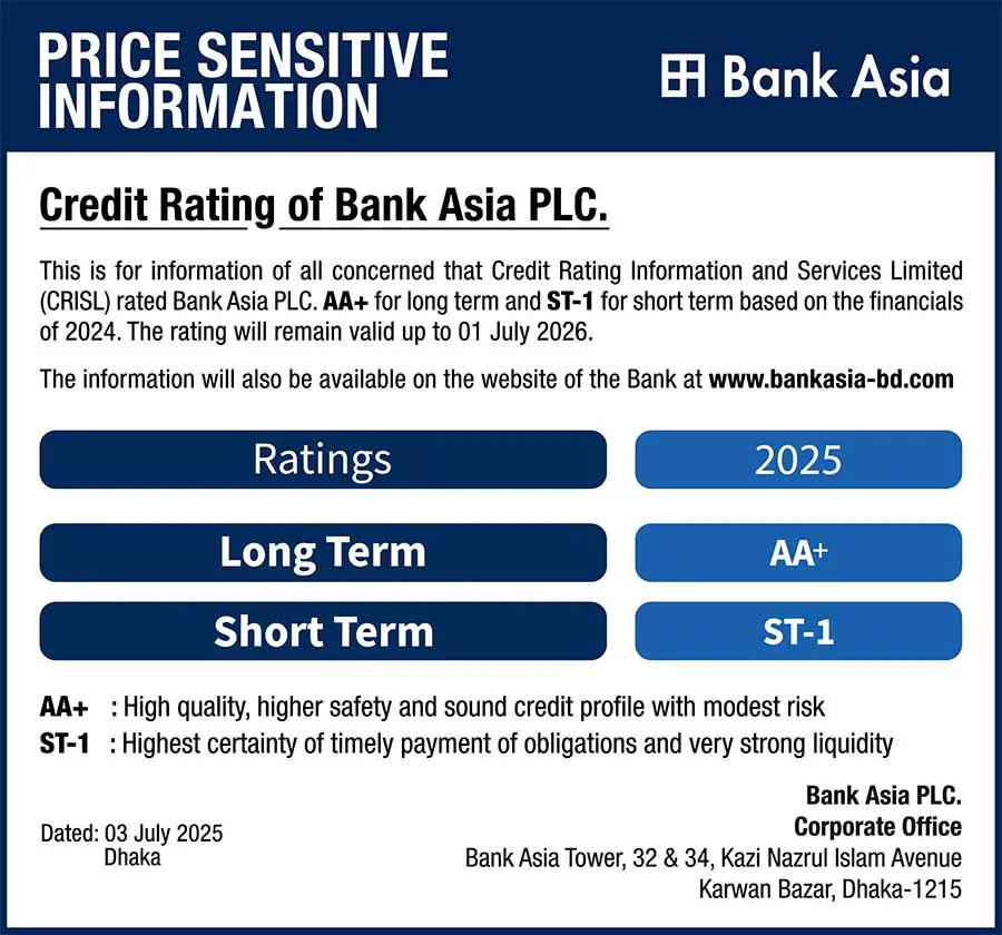 Credit Ratings 2024 popup